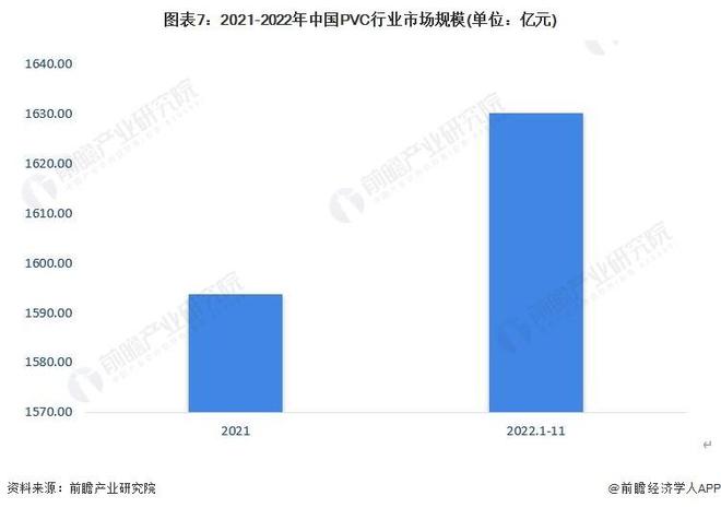 江南app体育【行业分析】2023-2028年全球及中国PVC行业市场规模分析