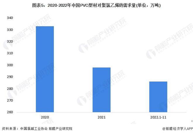 江南app体育【行业分析】2023-2028年全球及中国PVC行业市场规模分析(图3)