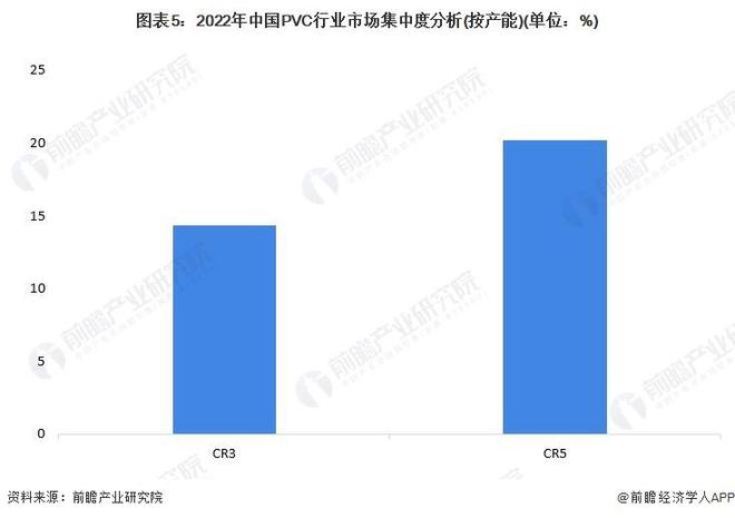 江南app体育【行业分析】2023-2028年全球及中国PVC行业市场规模分析(图2)