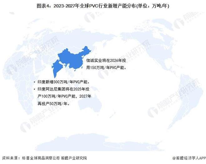 江南app体育【行业分析】2023-2028年全球及中国PVC行业市场规模分析(图5)