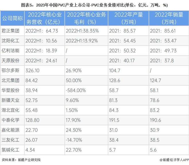 江南app体育【行业分析】2023-2028年全球及中国PVC行业市场规模分析(图4)