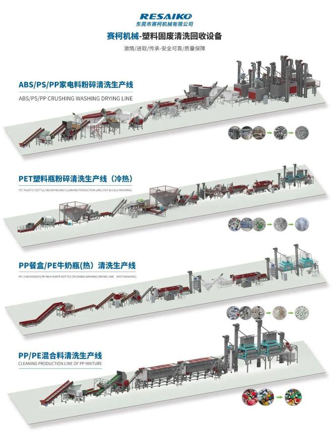 江南app体育东莞赛柯：塑料固废清洗回收设备生产商提供整体解决方案(图1)