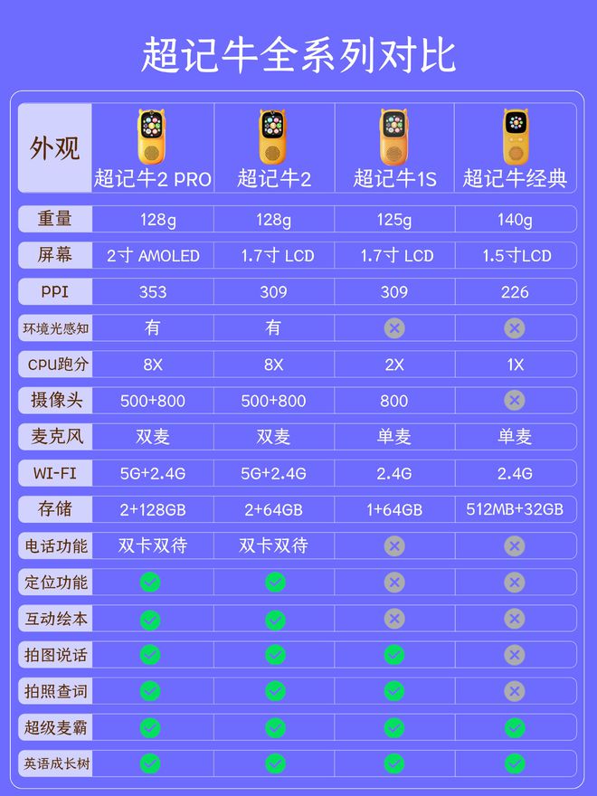 江南·体育(JN SPORTS)官方网站超记牛2PRO学龄宝宝的学习好伴侣(图2)