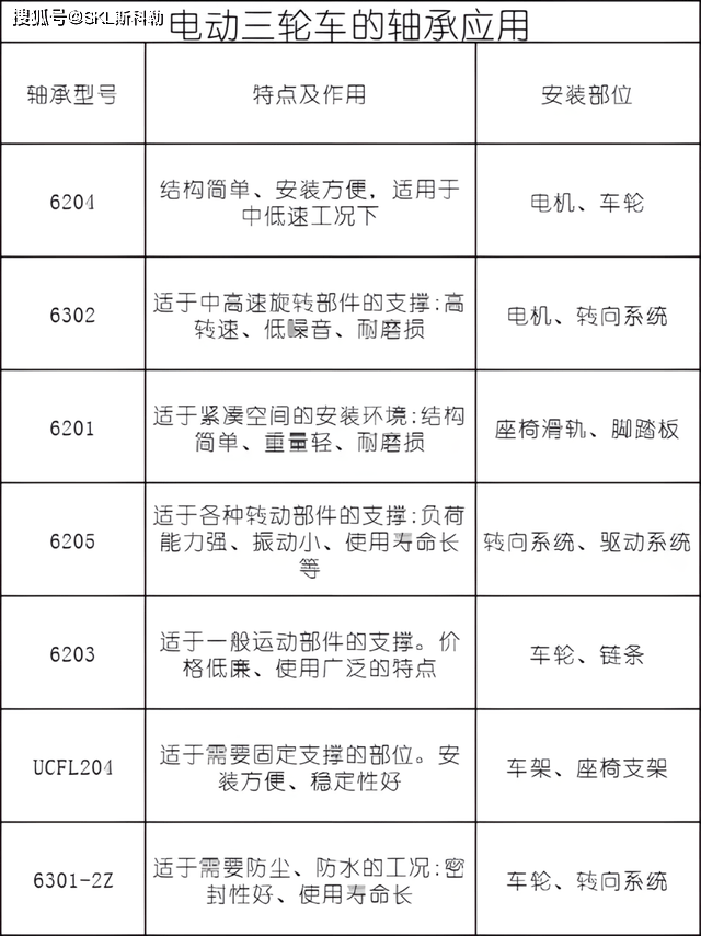 江南·体育(JN SPORTS)官方网站6203轴承尺寸(图2)