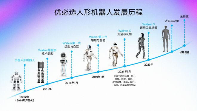 江南平台app体育“人形机器人第一股”深圳造(图3)