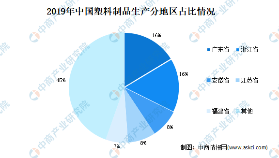 江南平台app体育2021年中国塑料制品行业市场现状分析：注塑产品占比较大(图2)