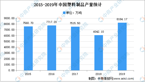 江南平台app体育2021年中国塑料制品行业市场现状分析：注塑产品占比较大