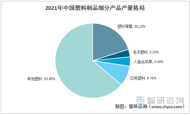 江南平台app体育2022年中国塑料制品行业运行现状及竞争格局分析(图4)