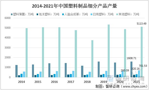 江南平台app体育2022年中国塑料制品行业运行现状及竞争格局分析(图3)