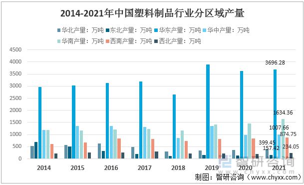 江南平台app体育2022年中国塑料制品行业运行现状及竞争格局分析(图5)