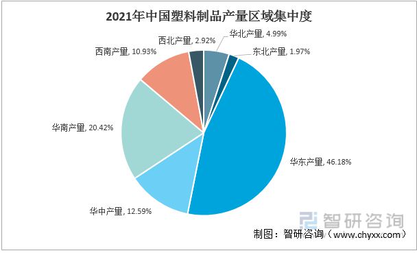 江南平台app体育2022年中国塑料制品行业运行现状及竞争格局分析(图6)