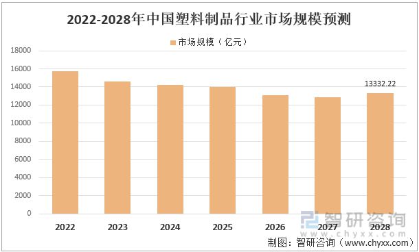 江南平台app体育2022年中国塑料制品行业运行现状及竞争格局分析(图11)