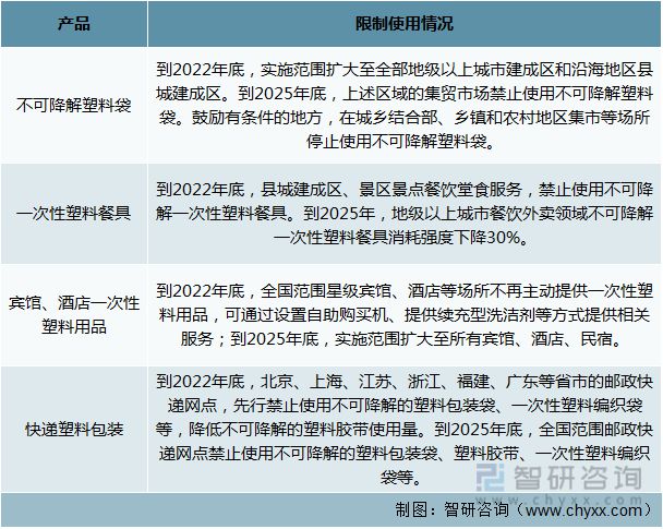 江南平台app体育2022年中国塑料制品行业运行现状及竞争格局分析(图10)