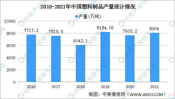 江南·体育(JN SPORTS)官方网站【年度总结】2021年中国塑料制品行业运