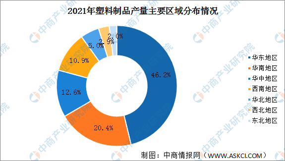 江南·体育(JN SPORTS)官方网站【年度总结】2021年中国塑料制品行业运(图2)