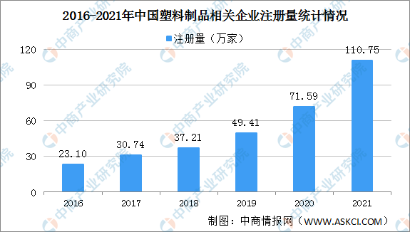 江南·体育(JN SPORTS)官方网站【年度总结】2021年中国塑料制品行业运(图4)