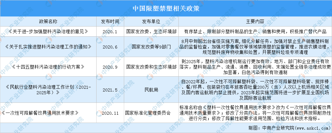 江南·体育(JN SPORTS)官方网站【年度总结】2021年中国塑料制品行业运(图5)