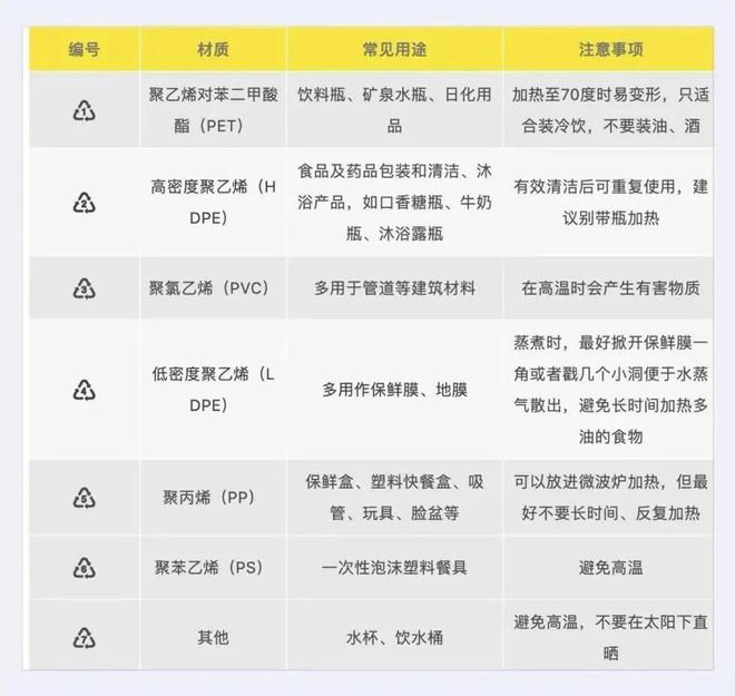 江南app体育仅2小时微塑料就可入侵大脑！使用塑料制品要注意→(图4)