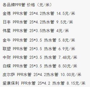 江南·体育(JN SPORTS)官方网站各品牌ppr管价格表以热水管为例原来日丰