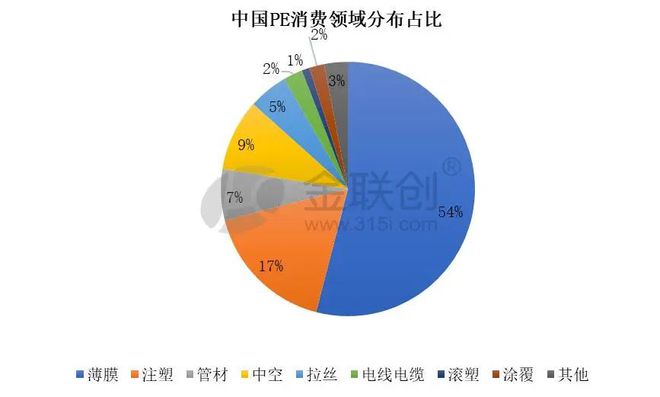 江南·体育(JN SPORTS)官方网站聚乙烯全球产能超14亿吨年！未来国内PE(图3)