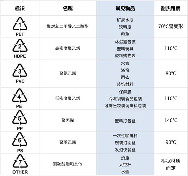 江南平台app体育上班带饭但不带碗年轻人为了不洗碗有多拼？(图7)