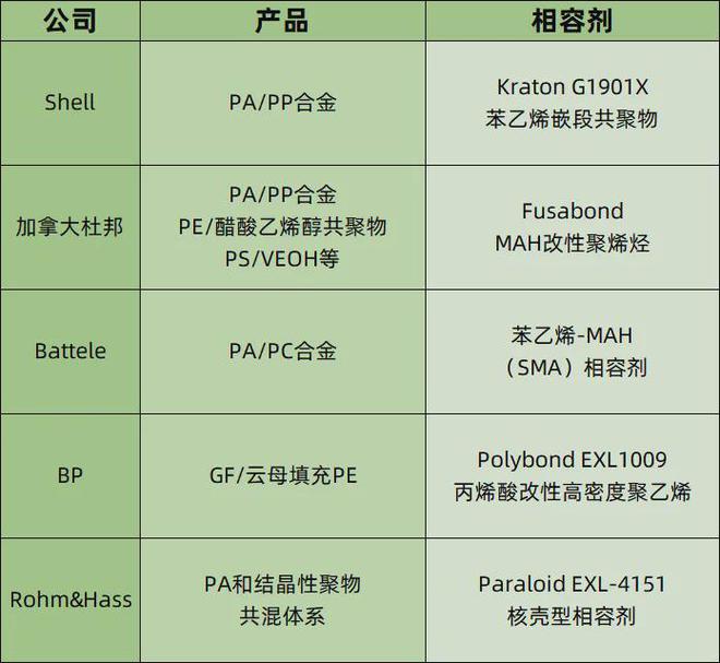 江南app体育4种塑料回收体系应该怎么选相容剂？(图5)