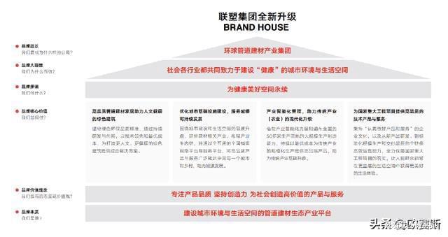 江南平台app体育企业研究：管道龙头企业“中国联塑”研究分析