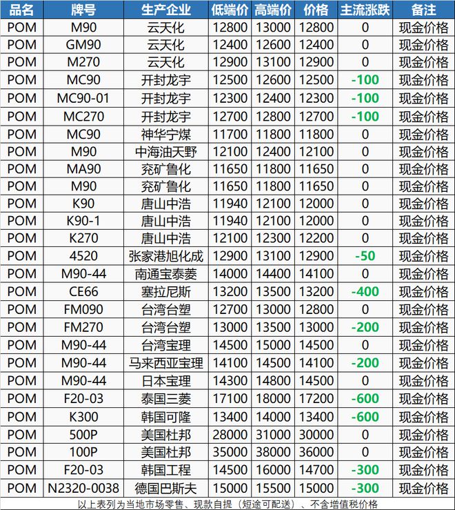 江南app体育年纪轻轻做什么塑料！卖一吨料亏215元！下辈子再也不卖塑料了！(图3)