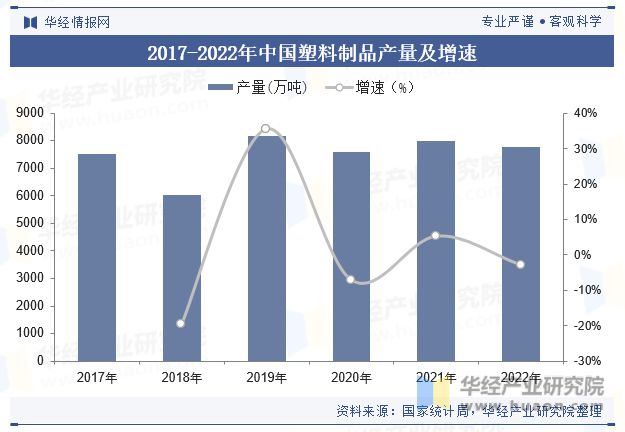 江南·体育(JN SPORTS)官方网站2023年中国废塑料回收行业回收量、回收(图4)