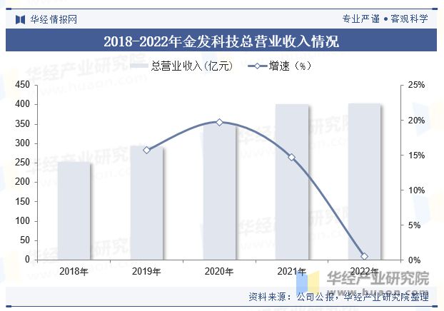 江南·体育(JN SPORTS)官方网站2023年中国废塑料回收行业回收量、回收(图8)