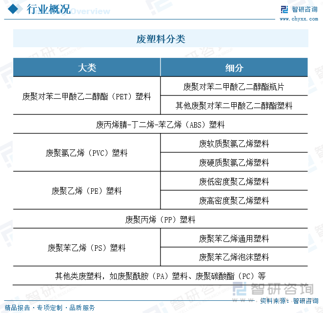 江南平台app体育2023年中国废塑料行业现状分析：塑料再生利用正当时绿色创新企(图1)