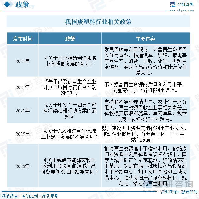 江南平台app体育2023年中国废塑料行业现状分析：塑料再生利用正当时绿色创新企(图2)