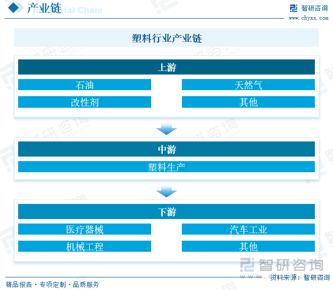 江南平台app体育2023年中国废塑料行业现状分析：塑料再生利用正当时绿色创新企(图3)