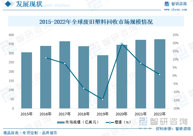 江南平台app体育2023年中国废塑料行业现状分析：塑料再生利用正当时绿色创新企(图4)