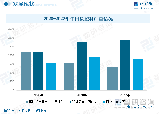 江南平台app体育2023年中国废塑料行业现状分析：塑料再生利用正当时绿色创新企(图5)