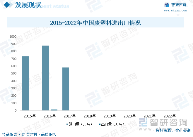 江南平台app体育2023年中国废塑料行业现状分析：塑料再生利用正当时绿色创新企(图7)