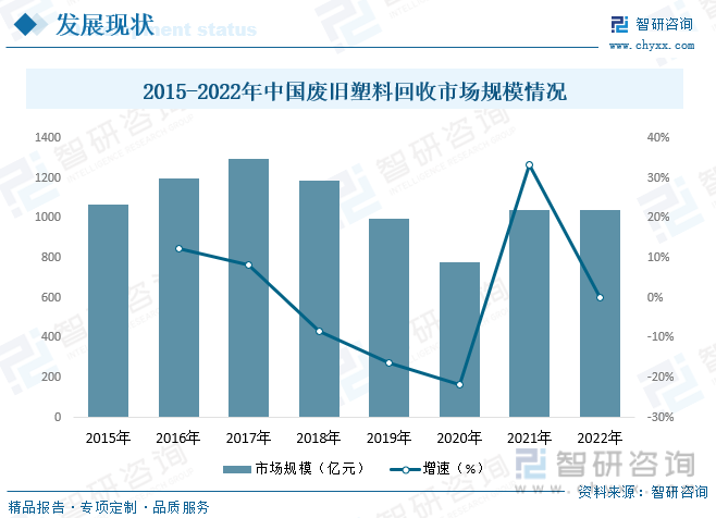 江南平台app体育2023年中国废塑料行业现状分析：塑料再生利用正当时绿色创新企(图8)