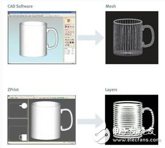 江南·体育(JN SPORTS)官方网站详析3D打印、快速成型与快速制造技术(图3)