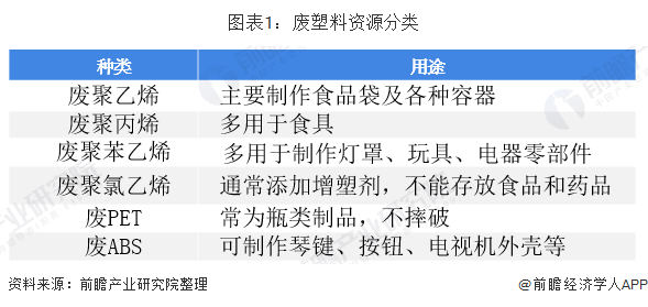 江南平台app体育2019年中国再生资源回收行业市场现状分析 受政策影响进口废塑(图1)