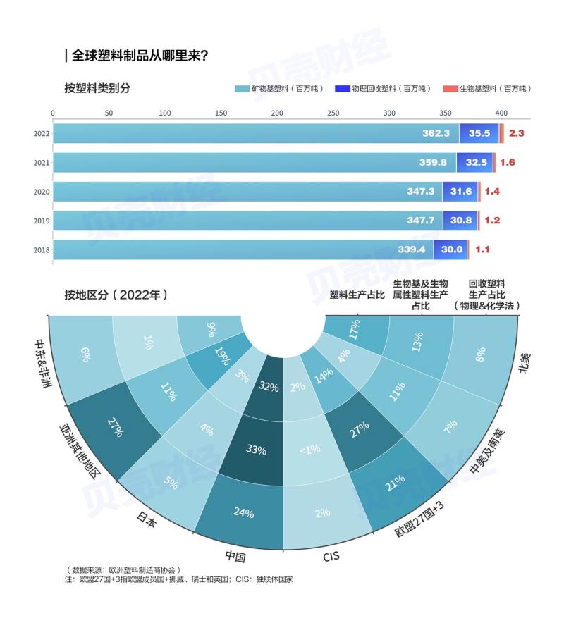 江南平台app体育4153万条数据“战塑”产业哪里强？(图2)