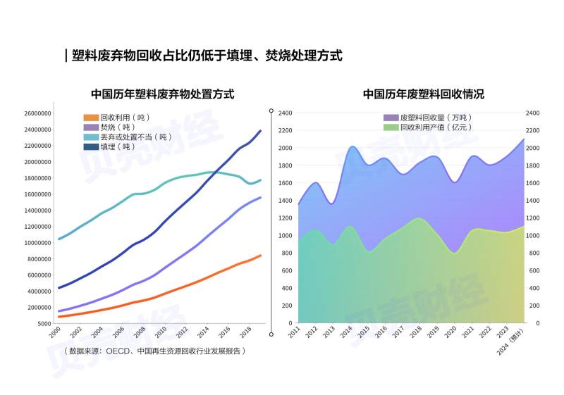 江南平台app体育4153万条数据“战塑”产业哪里强？(图3)