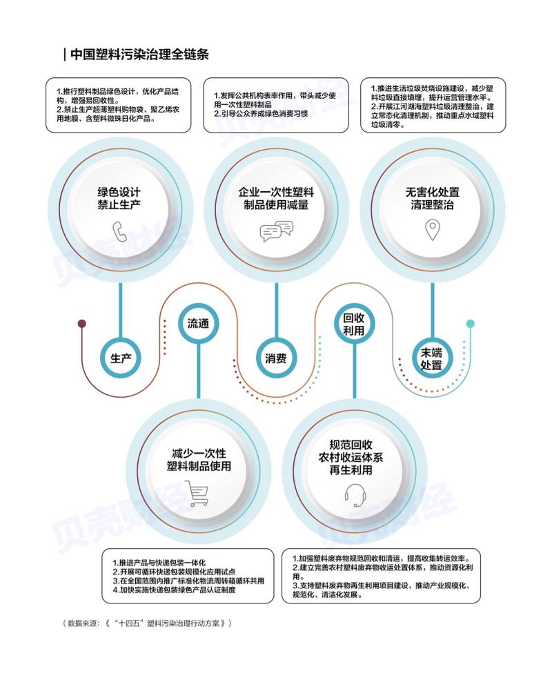 江南平台app体育4153万条数据“战塑”产业哪里强？(图5)