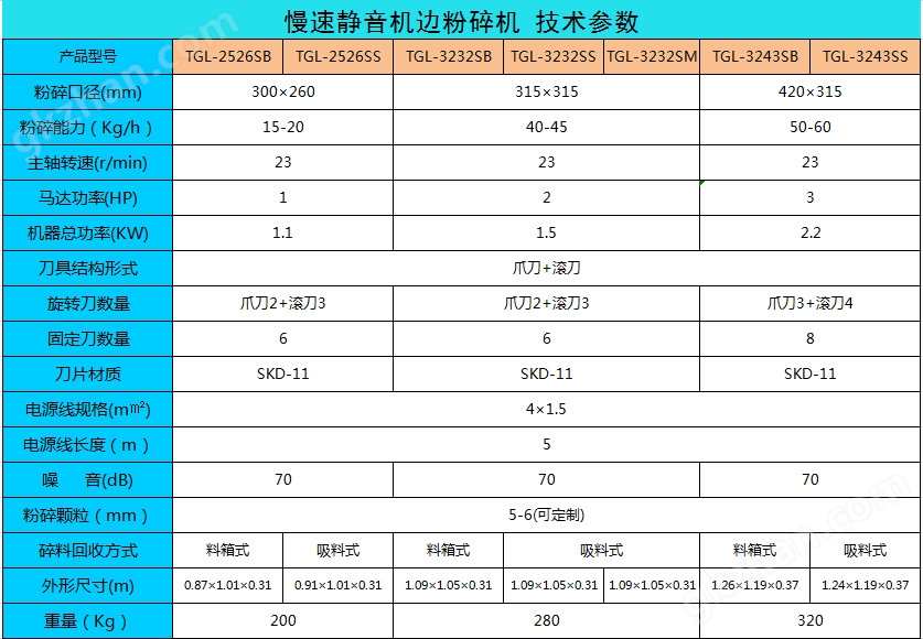 海耐机边粉碎机价格(图2)