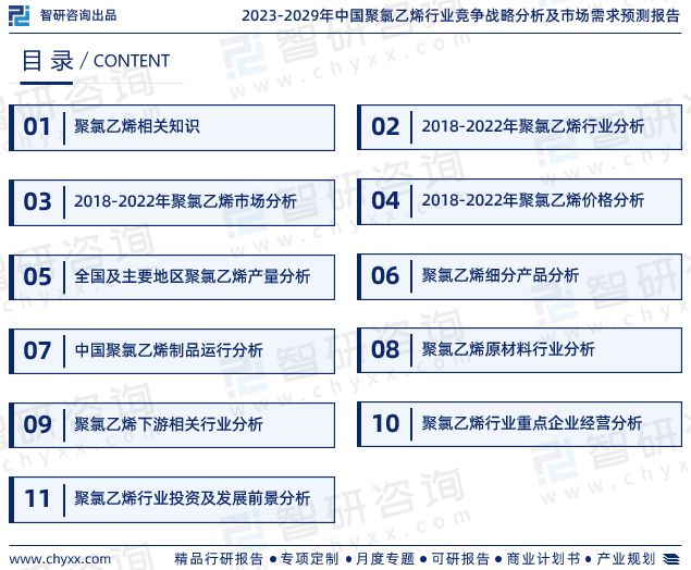 江南app体育2023版中国聚氯乙烯行业市场深度分析研究报告（智研咨询发布）(图2)