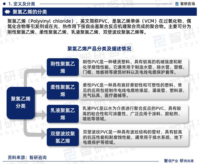 江南app体育2023版中国聚氯乙烯行业市场深度分析研究报告（智研咨询发布）(图3)