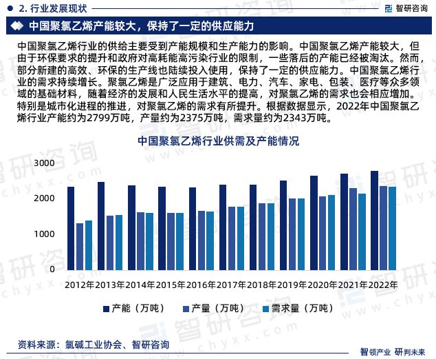 江南app体育2023版中国聚氯乙烯行业市场深度分析研究报告（智研咨询发布）(图5)