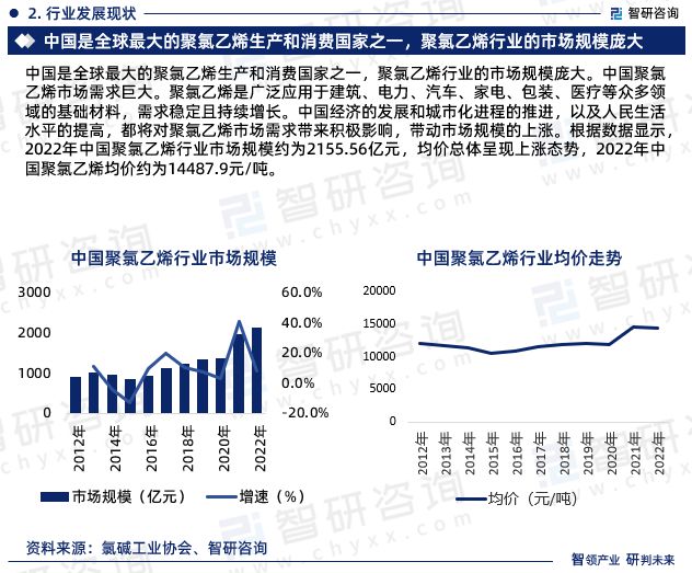 江南app体育2023版中国聚氯乙烯行业市场深度分析研究报告（智研咨询发布）(图4)