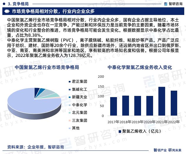 江南app体育2023版中国聚氯乙烯行业市场深度分析研究报告（智研咨询发布）(图6)