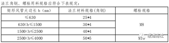 江南平台app体育地铁通风空调系统安装施工总结(图9)