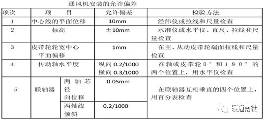 江南平台app体育地铁通风空调系统安装施工总结(图10)